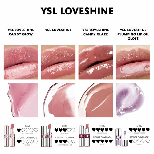 Yves saint laurent loveshine candy glow   nude pleasure